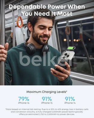 Магнитный павербанк для iPhone Anker Nano MagGo Air2 Slim 5000mAh 20W Черный