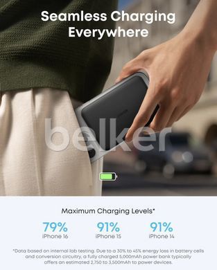 Магнитный павербанк для iPhone Anker Nano MagGo Air2 Slim 5000mAh 20W Золотой