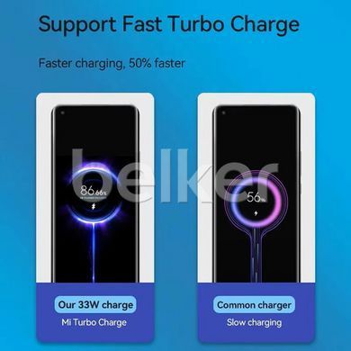 Оригинальное зарядное устройство Xiaomi Fast Charge 33W